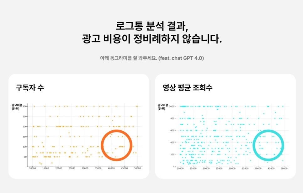 광고 콘텐츠 형태 결정