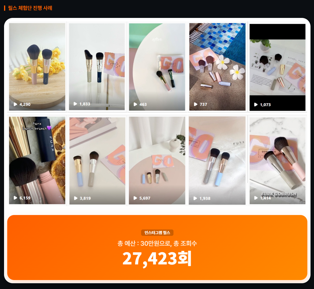 소속사 공식 관리 채널과 개인 계정 협찬 비용 비교 그래프