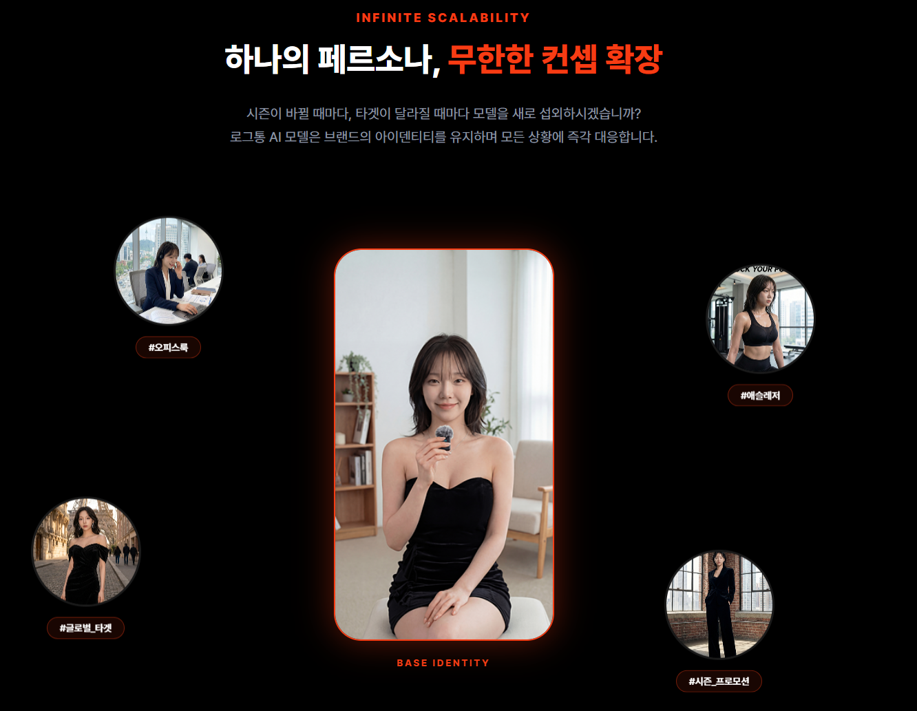 AI 모델 도입 후 광고 성과 지표 변화 그래프