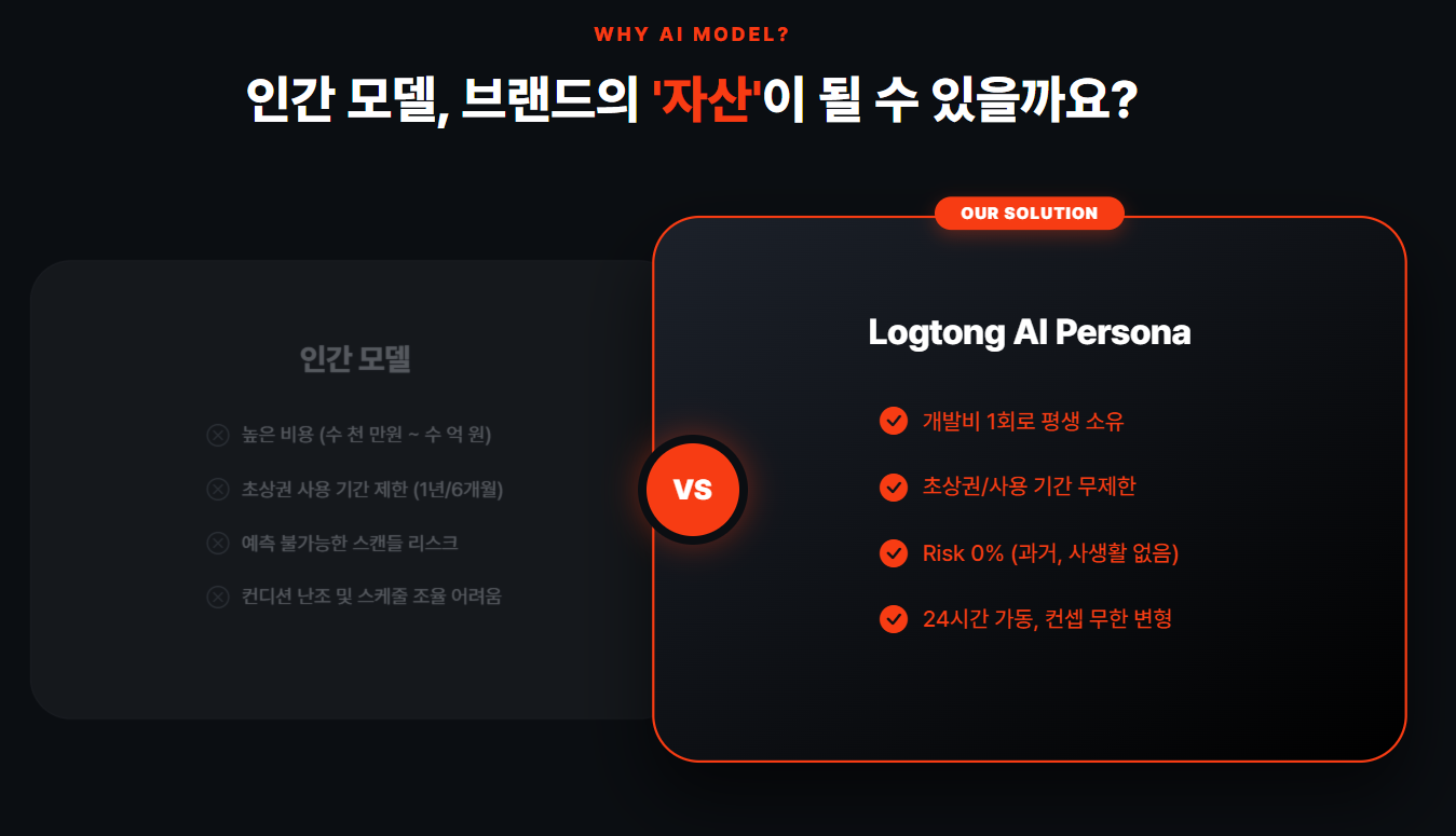 AI광고모델을 활용한 영상 제작 프로세스