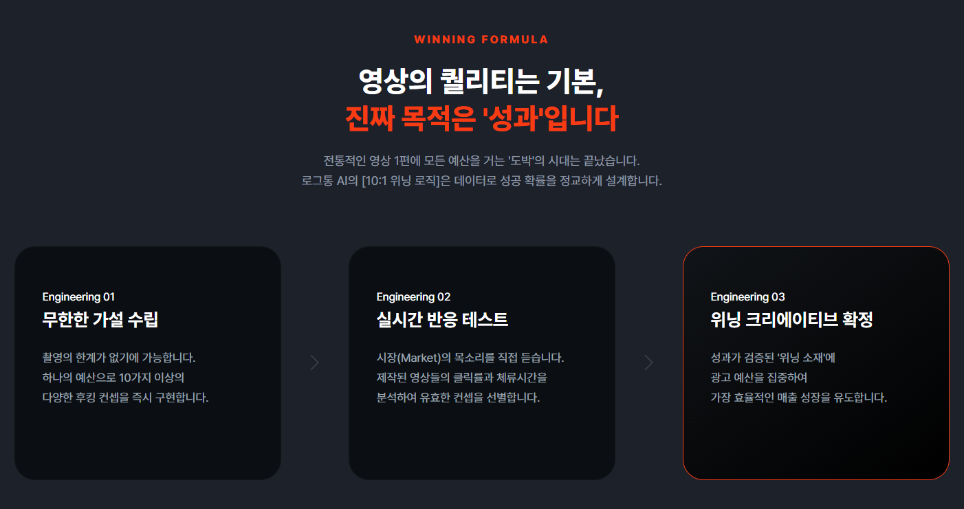 AI 영상 콘텐츠의 성과 데이터 분석 대시보드