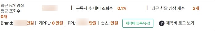 유튜버 광고 단가 결정과 주요 고려 사항