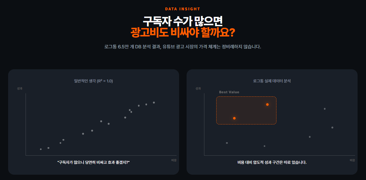 인스타그램 체험단 마케팅 효과 시각화