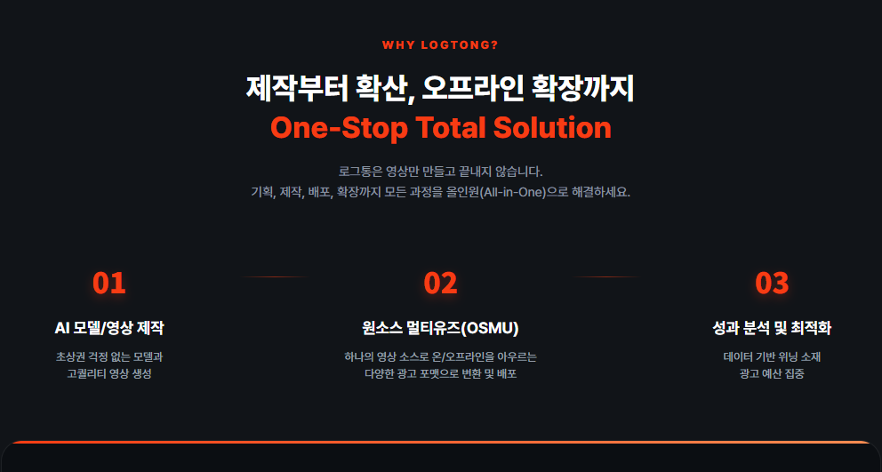 전통적 촬영 방식과 로그통 AI 제작 방식의 비용 및 시간 비교