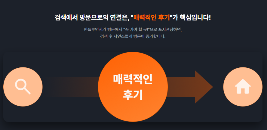 로그통의 글로벌 틱톡 마케팅 프로세스