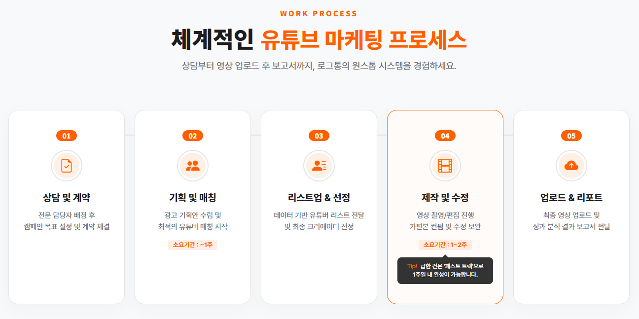 로그통의 숏폼 마케팅 기획 및 관리 프로세스