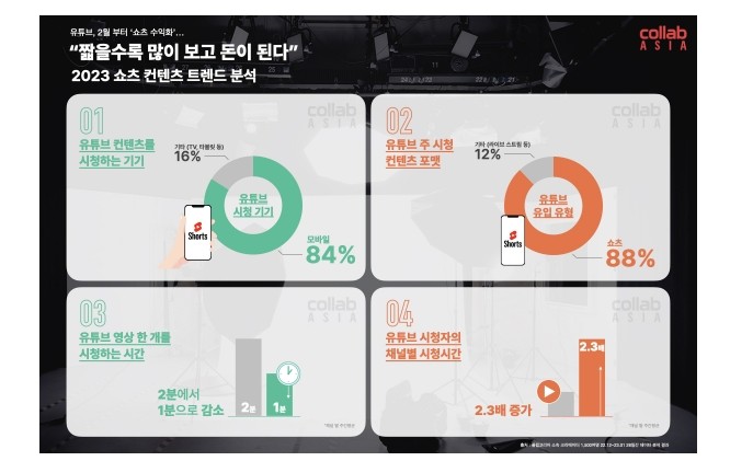 숏폼 콘텐츠의 특징과 장점