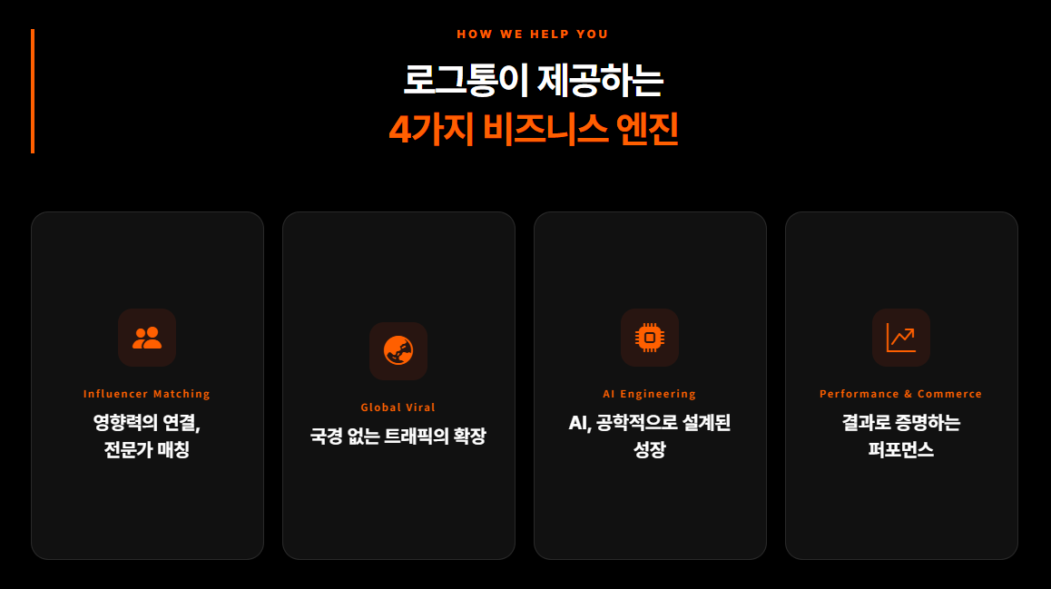 광고, 협찬, AI 제작 등 유튜브 홍보 전략 믹스 구조도