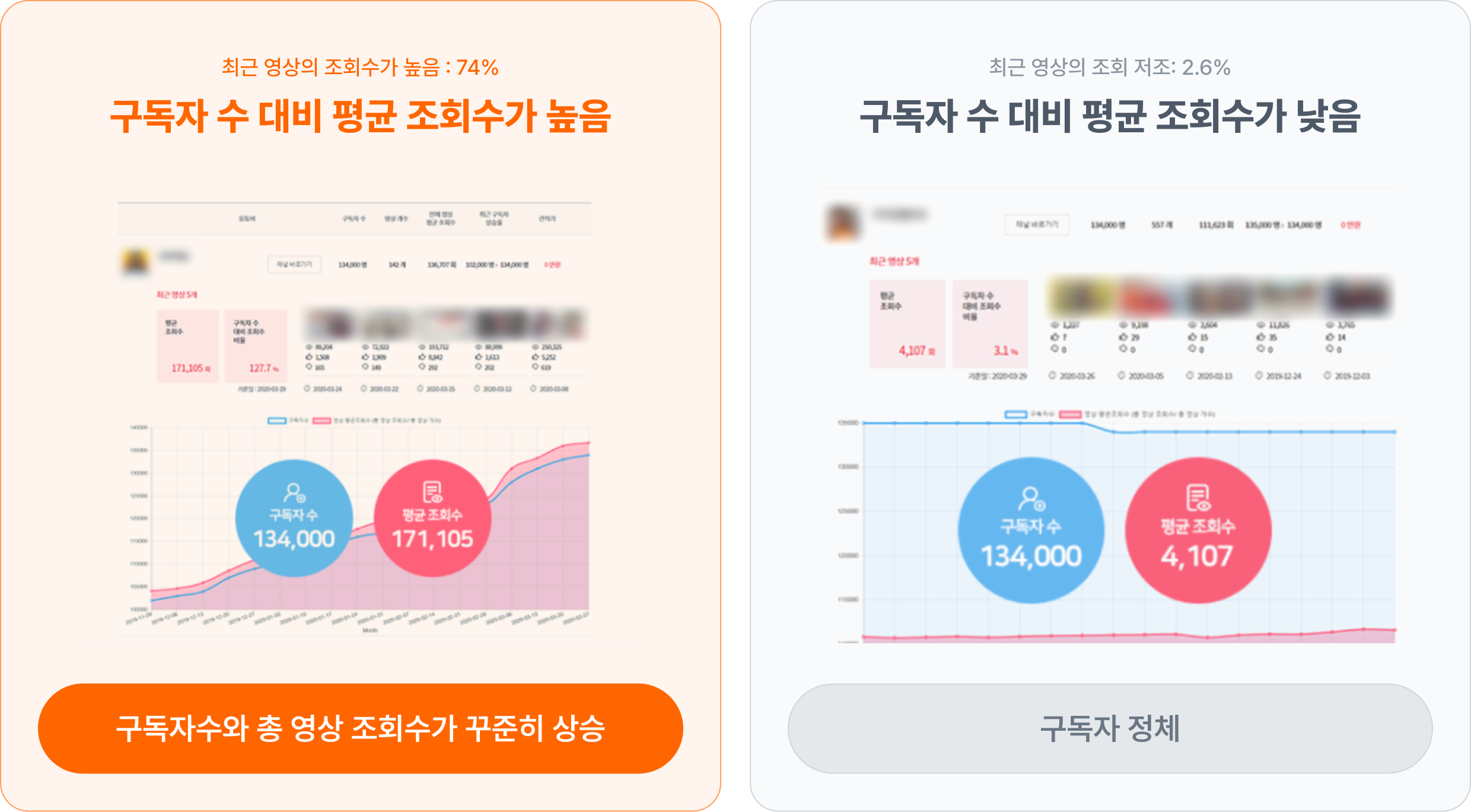 로그통 유튜버 통계 제공 자료 예시