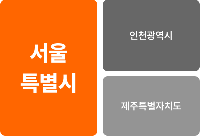 국가별 지출액